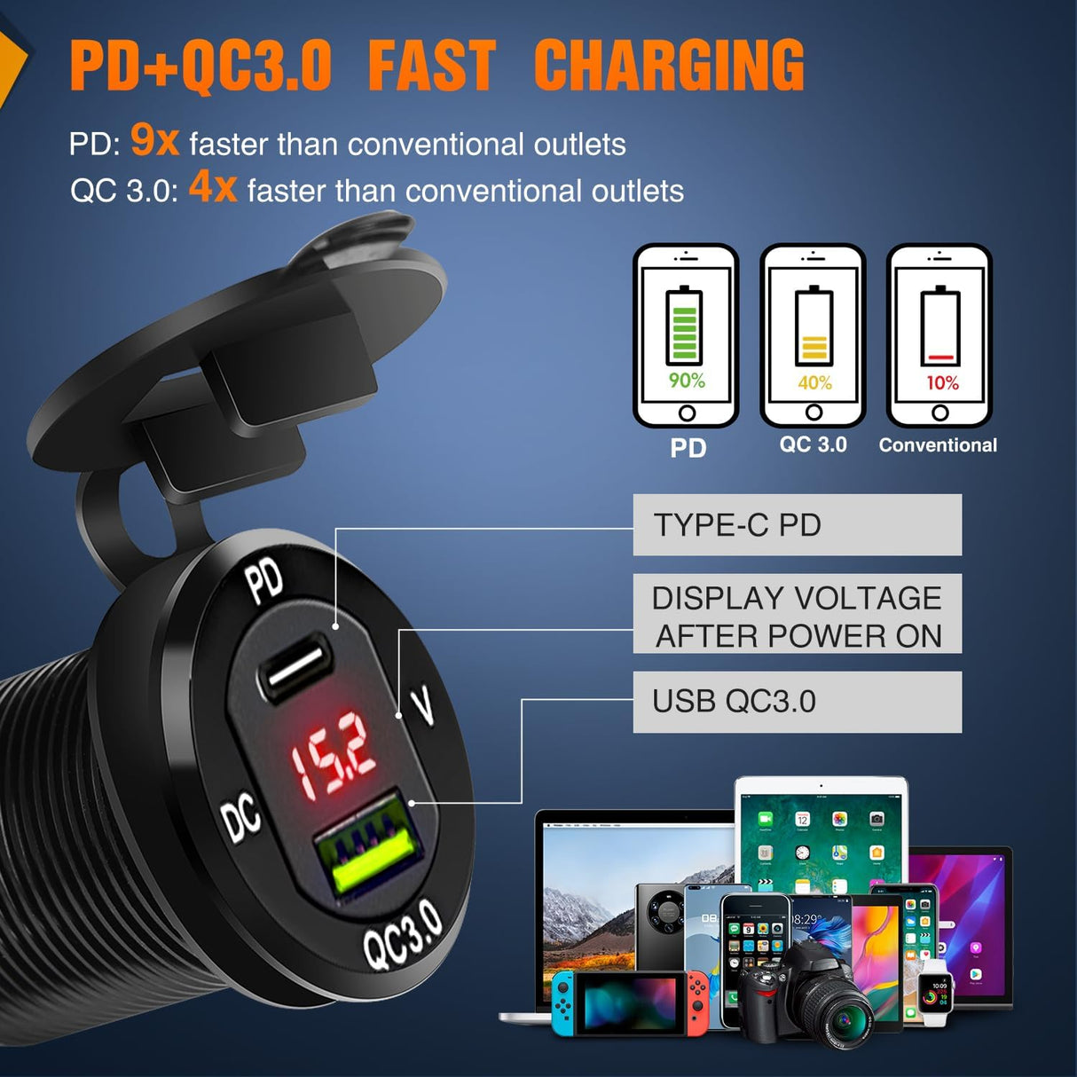 Rocker Switch 4 Gang Rocker Switch Box 12V SPST ON Off Toggle Switches PD Type C and QC 3.0 USB Charger Voltmeter LED Light Waterproof Aluminum Mount Bracket Panel DIY Stickers for Boat Car RV Truck