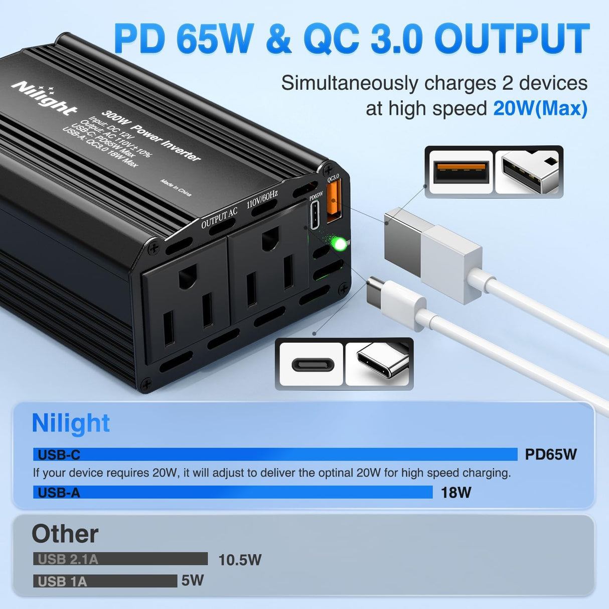 300W Power Inverter 12V DC to 110V AC Car Converter with PD 65W USB C & QC3.0 for Phones Tablets Laptop Computer Game Console Kindle iPad DVD Players Black