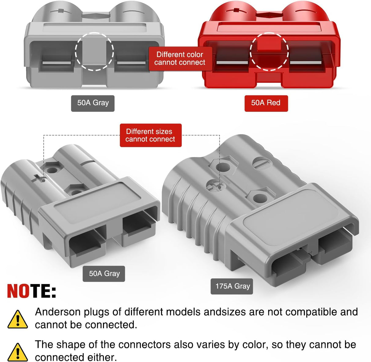 Anderson Connector 50AMP 6AWG Anderson Plug 12V-36V Battery Quick Connect/Disconnect Wire Harness Plugs Connectors Kit for 6 Gauge Cables Car Marine ATV Trailer Towing Winch Motor, 2 Pack Grey