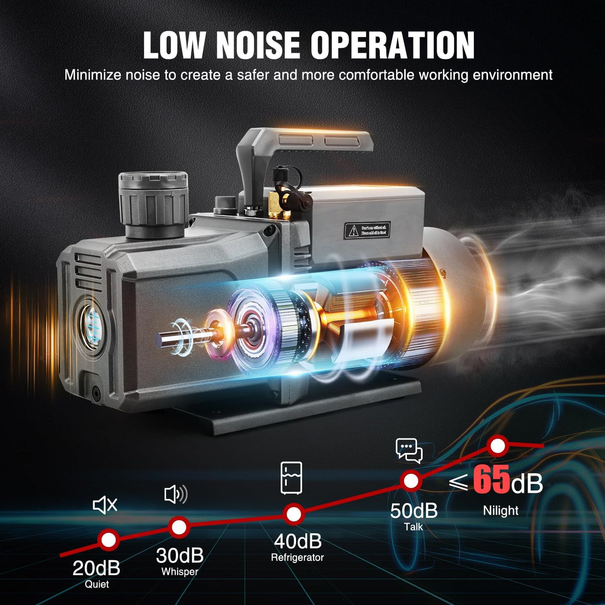 HVAC Vacuum Pump, 9.6 CFM 1 HP 110V 2 Stage AC Vacuum Pumps Kit for R22 R404a R134a R410a, 3x10⁻¹ Pa Ultimate Vacuum for Auto Air Conditioning Servicing Refrigerant Recharging, Oil Included