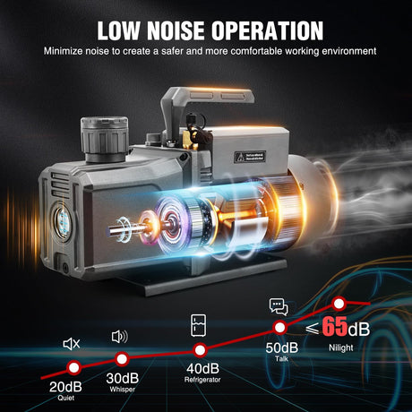 HVAC Vacuum Pump, 9.6 CFM 1 HP 110V 2 Stage AC Vacuum Pumps Kit for R22 R404a R134a R410a, 3x10⁻¹ Pa Ultimate Vacuum for Auto Air Conditioning Servicing Refrigerant Recharging, Oil Included