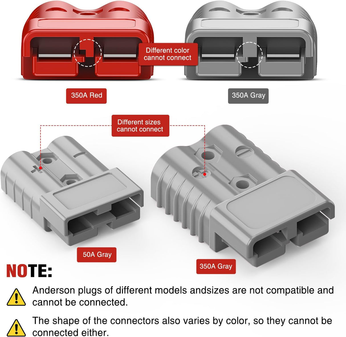 Anderson Connector 350AMP 2/0AWG Anderson Plug 12V-36V Battery Quick Connect/Disconnect Wire Harness Plugs Connectors Kit for 2/0 Gauge Cables Car ATV Trailer Towing Winch Motor, 2 Pack Grey