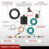 4 Pin Trailer Wiring Harness Kit 56471 Vehicle Standard 4 Way Connector Custom for 2021 2022 2023 2024 Ford Bronco Without w/o LED taillights Simple Fit Tow Hitch