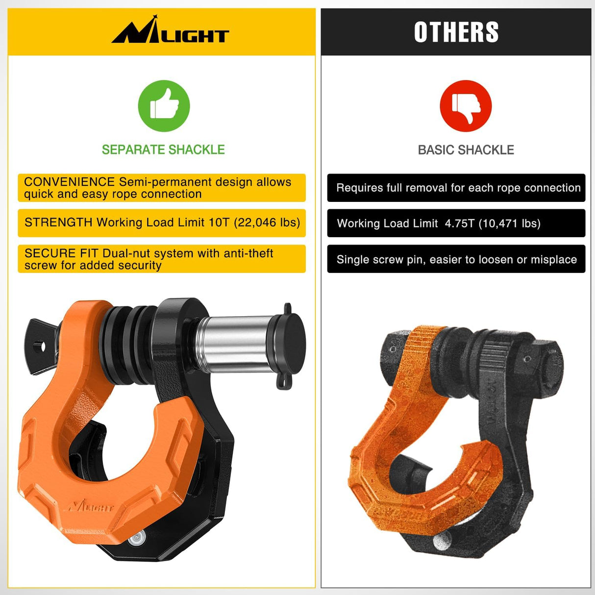 2 Pack 3/4 Inch D-Ring Separate Shackle with 7/8 Inch Lock Pin 45,000 lbs Break Strength, Off Road Recovery Shackle with Isolators Washers for Use with Tow Strap, Winch, Truck Vehicle (Black&Orange)