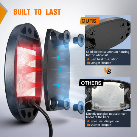 LED Rock Light 4PCS Amber Underglow Wheel Well Fender Pods Waterproof Exterior Underbody Roof Rack Side Lamps for 12V 24V Car Truck Pickups ATV UTV SUV Motorcycle Boat