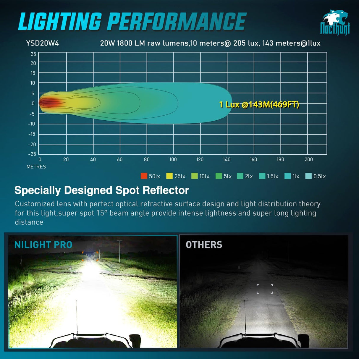 LED Pod Light 2 PCS 3.1 Inch 20W 4 LED Round Hyper Spot Beam Offroad Driving Lights w/18AWG Rocker Switch Wiring Harness Kit for Truck Motorbike Boat ATV UTV