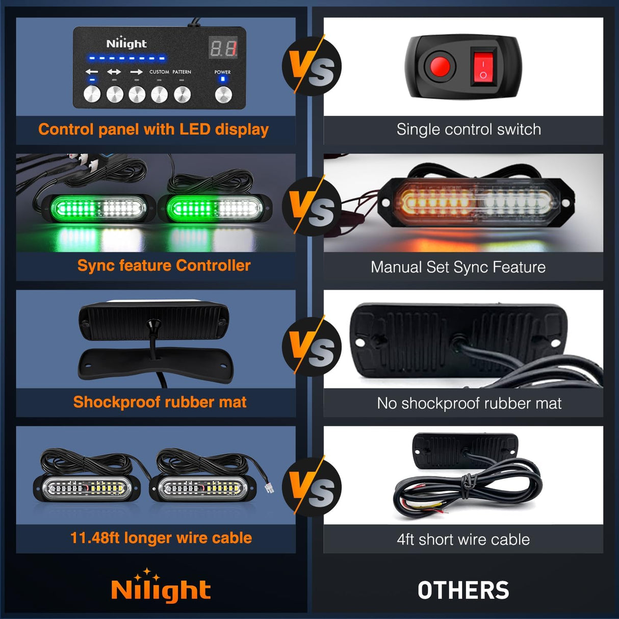 8PCS Led Strobe Lights with Controller 12V 24V Sync Feature Green White Strobe Light 12 LED Surface Mount Emergency Hazard Warning Lights with Strobe Controller for Vehicle Car Truck RV ATV