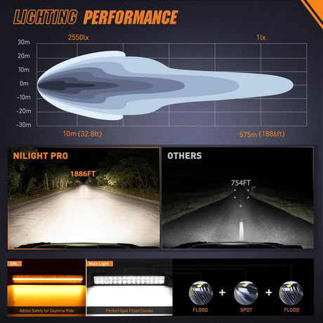 LED Light Bar with Amber DRL 19 Inch 150W Offroad Light Anti-Glare Flood Spot Combo LED Driving Light IP68 w/ 14 AWG DT Connector Wiring Harness for Pickup Truck SUV ATV UTV Boat 4x4