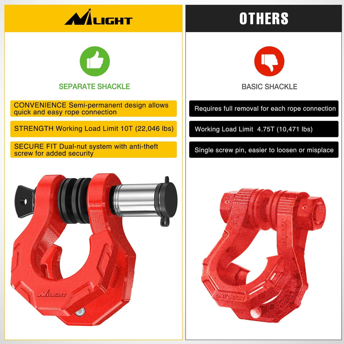 2 Pack 3/4 Inch D-Ring Separate Shackle with 7/8 Inch Lock Pin 45,000 lbs Break Strength, Off Road Recovery Shackle with Isolators Washers for Use with Tow Strap, Winch, Truck Vehicle (Red)