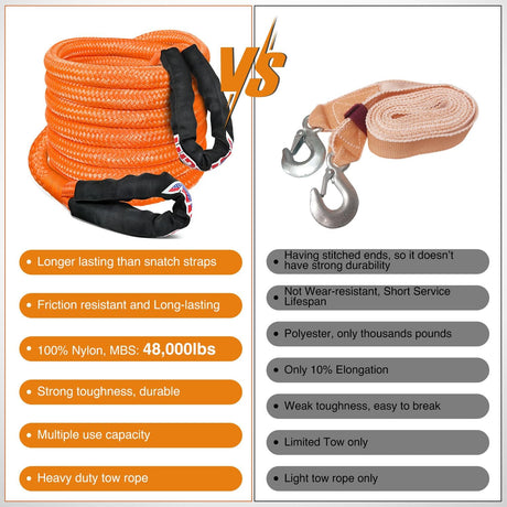 Kinetic Recovery Rope 48000 LBS 1in x 20ft Snatch Strap Heavy Duty Offroad Towing Starp Kit Vehicle Recovery kit for UTV ATV SUV Truck Car Jeep Tractor