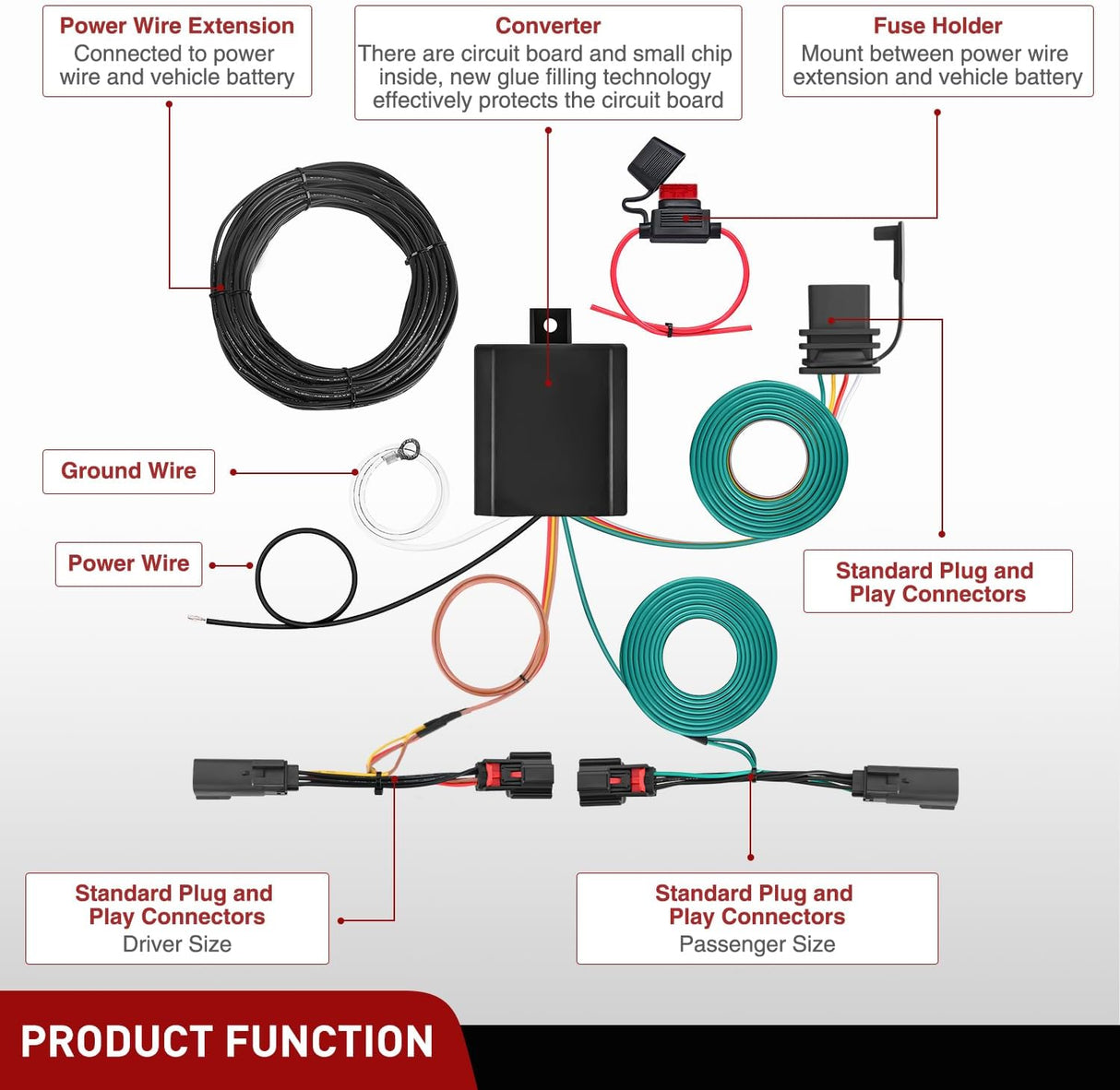 4 Pin Trailer Wiring Harness Kit 56120 Vehicle Connect Plug OEM | Compatible Custom for 2011 2012 2013 2014 Ford Edge Limited SE SEL Sport Simple Fit Tow Hitch Accessories