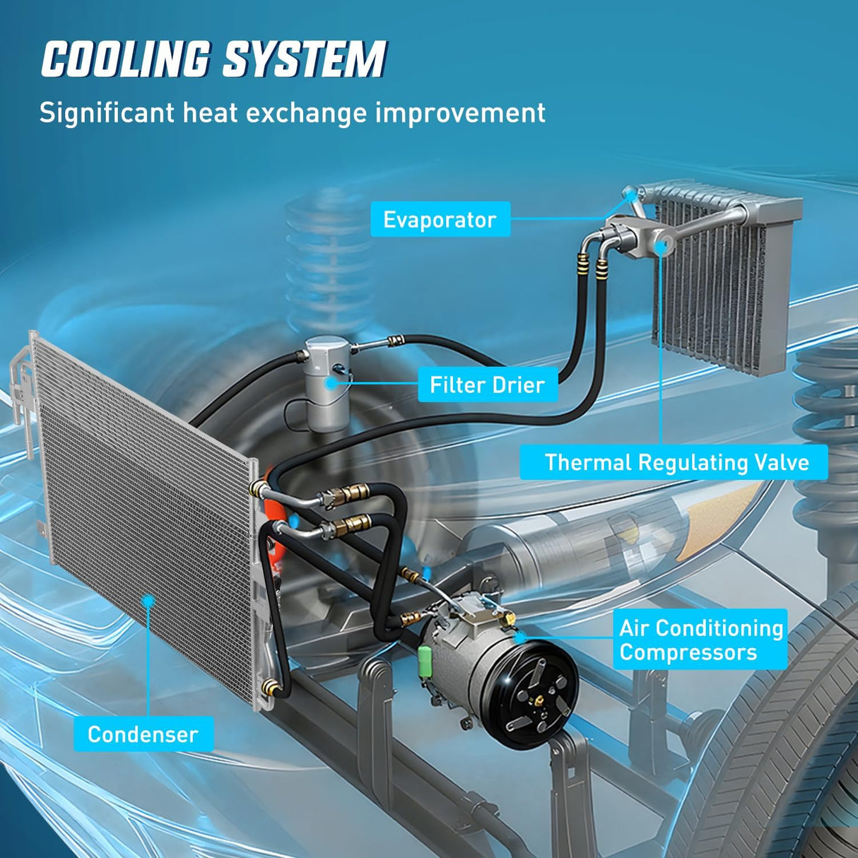 AC Condenser Compatible with Ford Escape Limited XLS XLT 2009-2012, Mazda Tribute 2009-2011, Mercury Mariner 09-11 Air Conditioning A/C Condenser Replace# 3782, 7013782, FO3030222, 9L8Z19712A