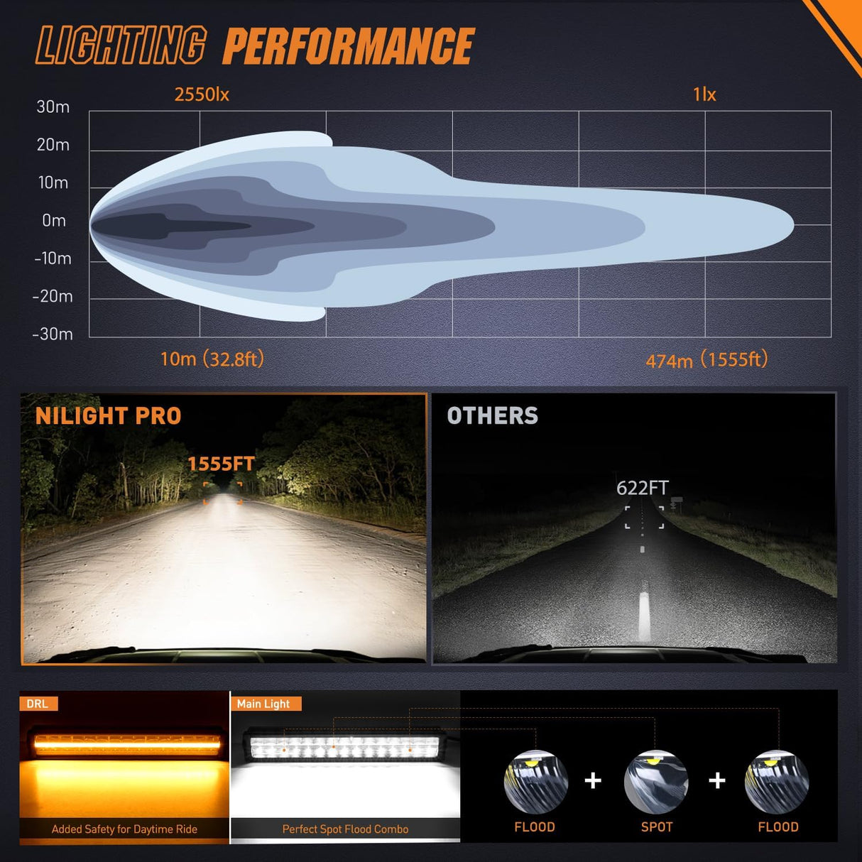 LED Light Bar with Amber DRL 16 Inch 120W Offroad Light Anti-Glare Flood Spot Combo LED Driving Light IP68 w/ 14 AWG DT Connector Wiring Harness for Pickup Truck SUV ATV UTV Boat 4x4