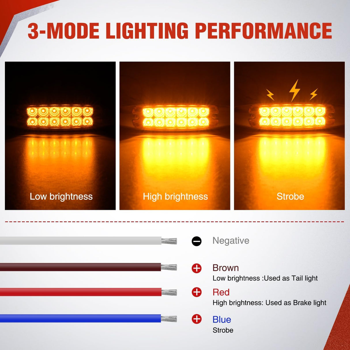 6.3 Inch Amber Rectangle Side Marker Light with High Low Strobe | 12 LED IP67 Waterproof Chrome Bezel 12V Surface Mount Marker & Clearance Light Fits Pickup Trucks Trailers RVs Boats,10 Pack