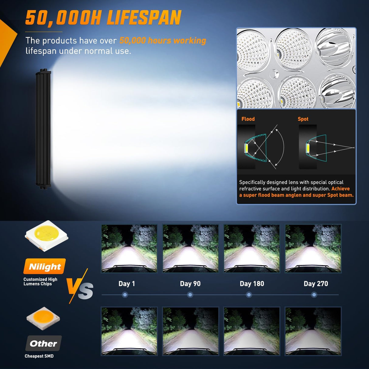 22Inch 120W Spot Flood Combo Led Light Bar Off Road Driving Lights Boat Lights Fog Light 12V On/Off 5 Pin Rocker Switch Power 16AWG Wiring Harness Kit-1 Lead for Trucks