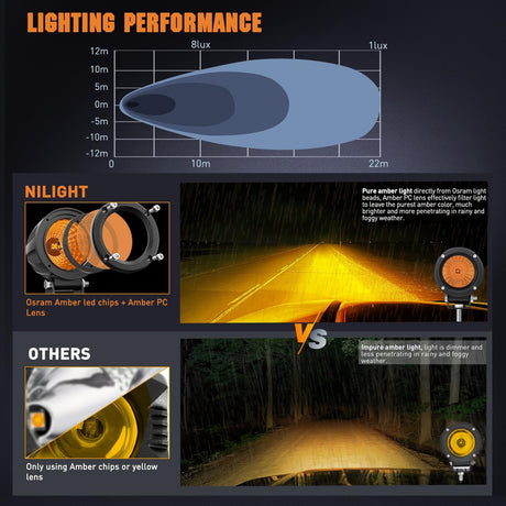Amber LED Light Pods 2 PCS 3 Inch Flood Round Offroad Driving Auxiliary Fog Lights Built-in EMC w/18AWG DT Wiring Harness Kit for Motorcycle SUV ATV Truck Boat