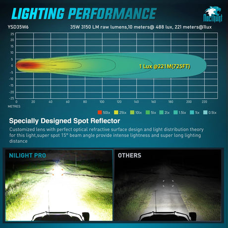 LED Pod Light 2 PCS 3.8 Inch 35 W 7 LED Square Hyper Spot Beam Offroad Driving Lights w/16 AWG Rocker Switch Wiring Harness Kit for Truck Motorbike Boat ATV UTV