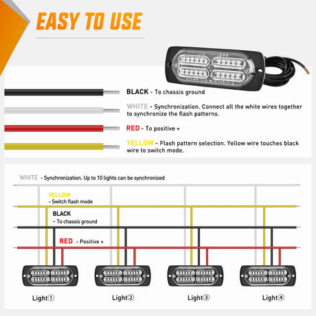 4PCS 24LED Emergency Strobe lights 12V 24V Blue Surface Mount Grille Hazard Safety Warning Light Sync Feature Side Flashing Marker Flash for Car Truck Campers