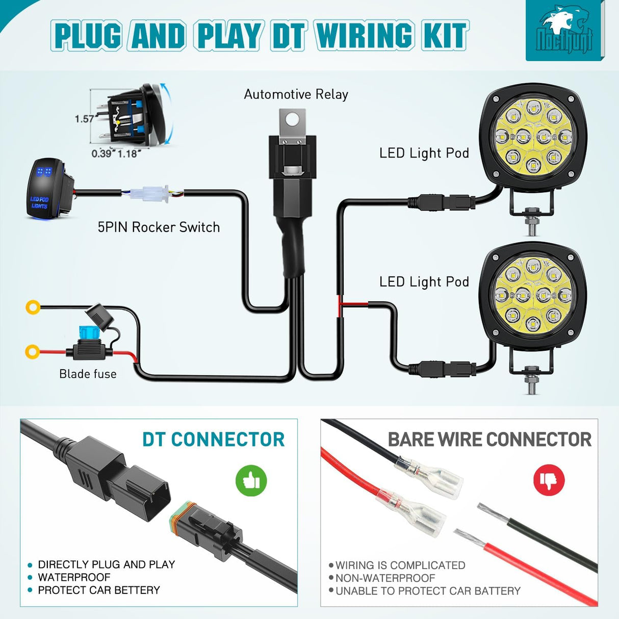 Led Offroad Lights 4Inch 10LED Round Driving Lamps Spot White Beam | 2PCS Super Bright with 16AWG Wiring Harness Kit for Truck Pickup SUV ATV UTV Motorcycle 4x4 Car