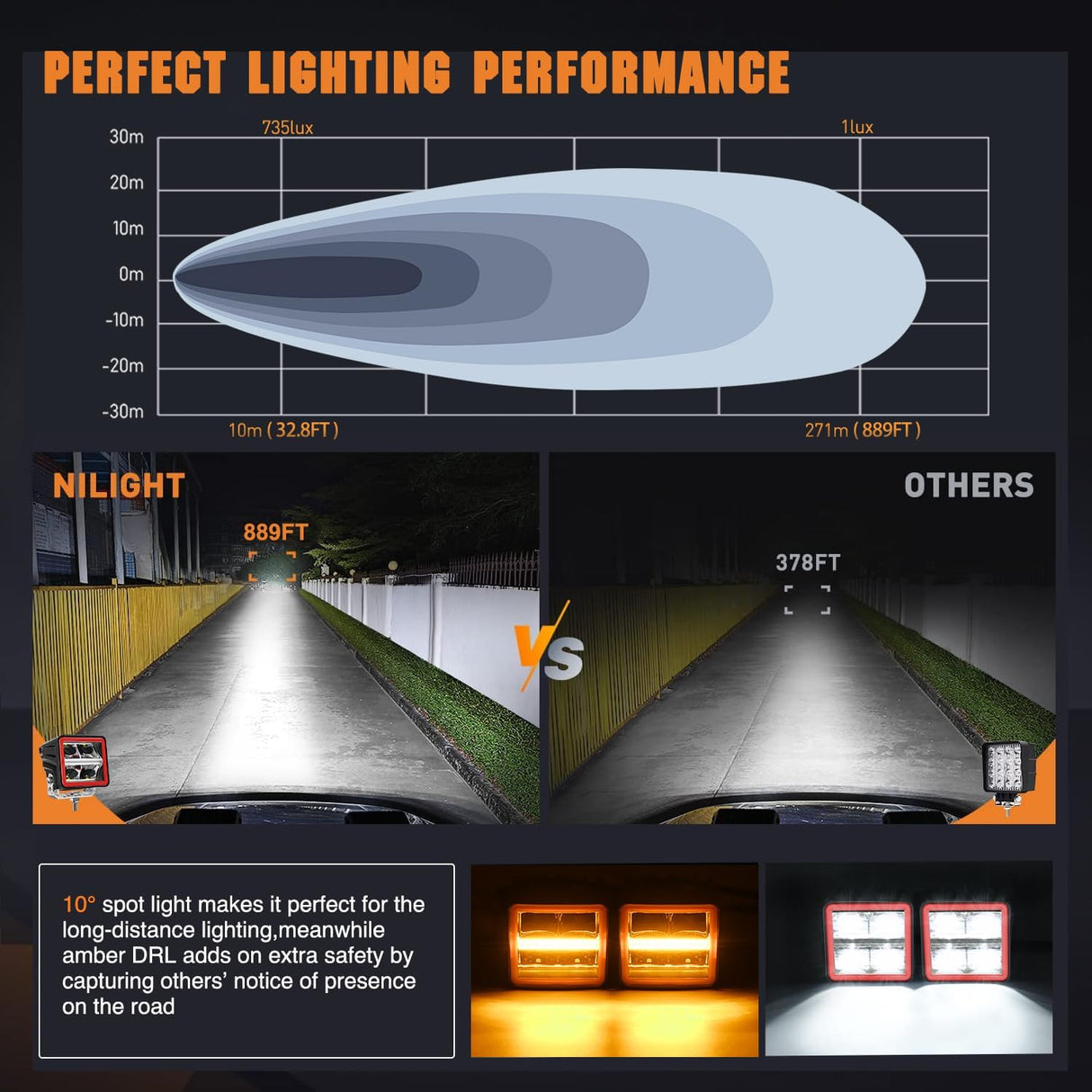 LED Pod Lights with Amber DRL 3 Inch 20 W Cube Driving Light 2200 LM Super Spot Light 16AWG Wiring Harness Kit Off Road LED Work Lights for Jeep Truck UTV 4x4 ATV Motorcycle