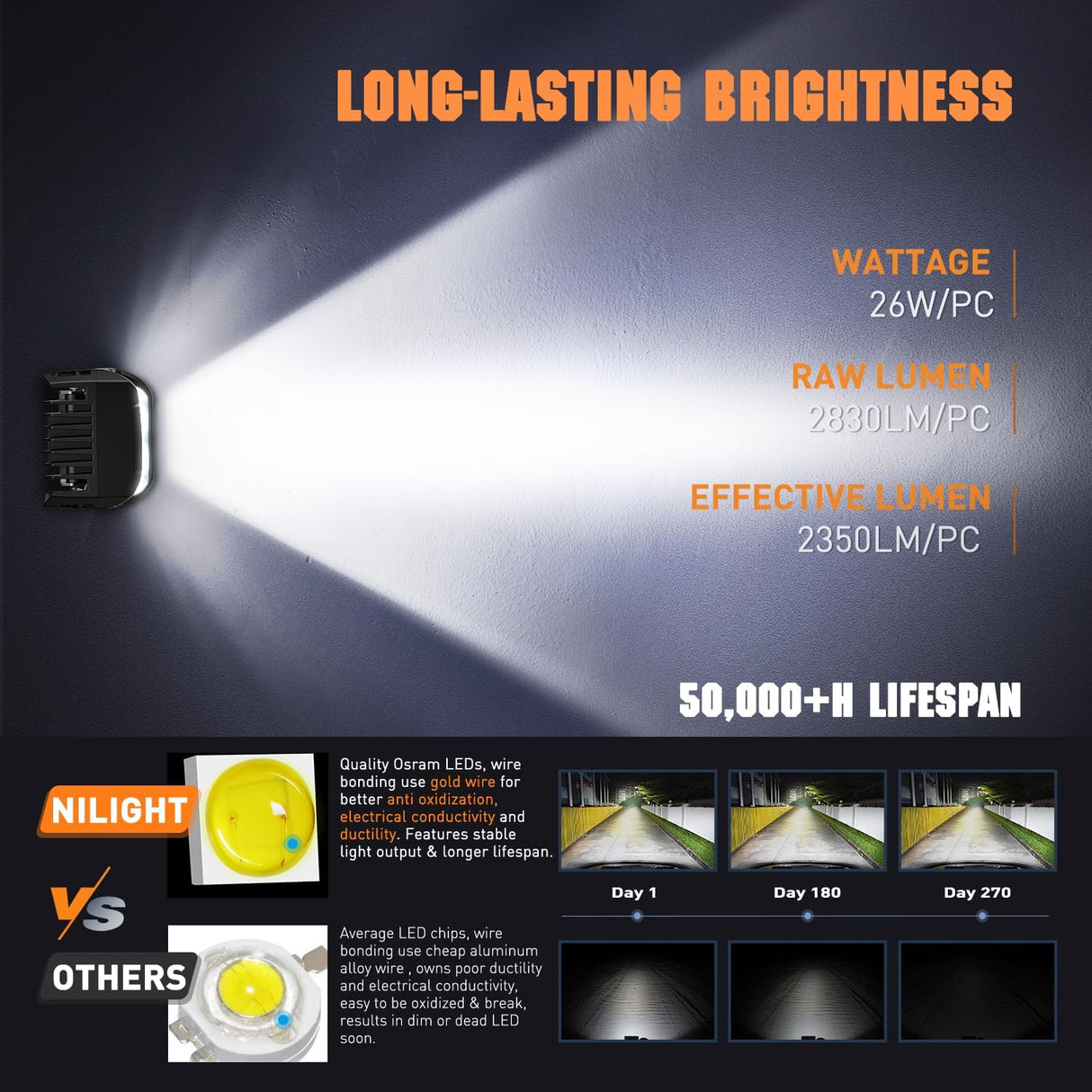 Side Shooter LED Light Pods with Amber DRL 4 Inch 26 W Spot Flood Combo LED Cubes Light w/ 16AWG Wiring Kit for Offroad Driving Fog Light Auxiliary Light on Truck ATV UTV