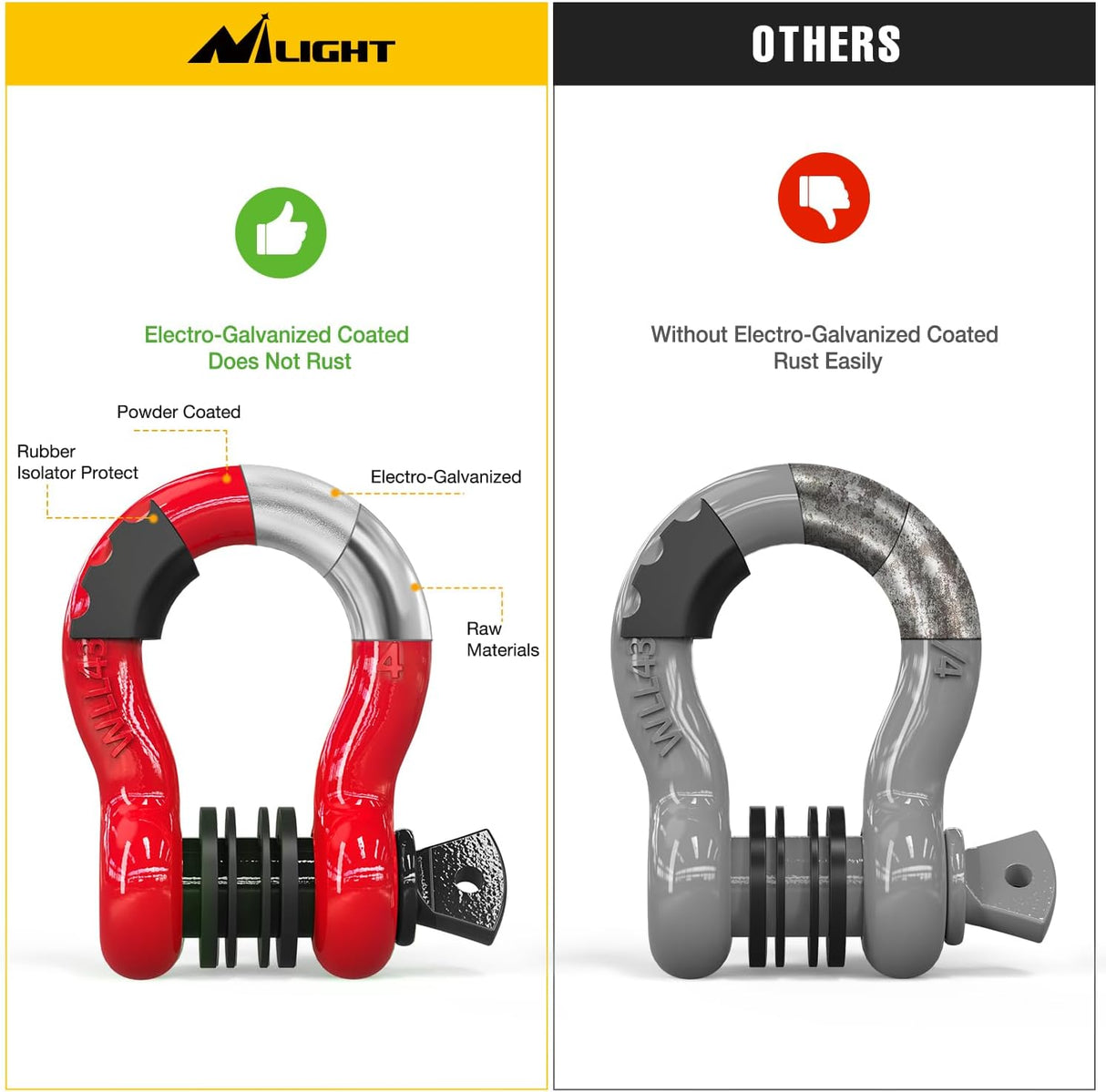 3/4 Inch D Ring Anti-Theft Shackle Tow Hook Jeep Truck SUV ATV UTV | Off Road Recovery Gear 19T 41,887 lbs Break Strength 4.75T WLL Rust-Resistant Anti-Rattle Isolators Heavy Duty Red 2pack