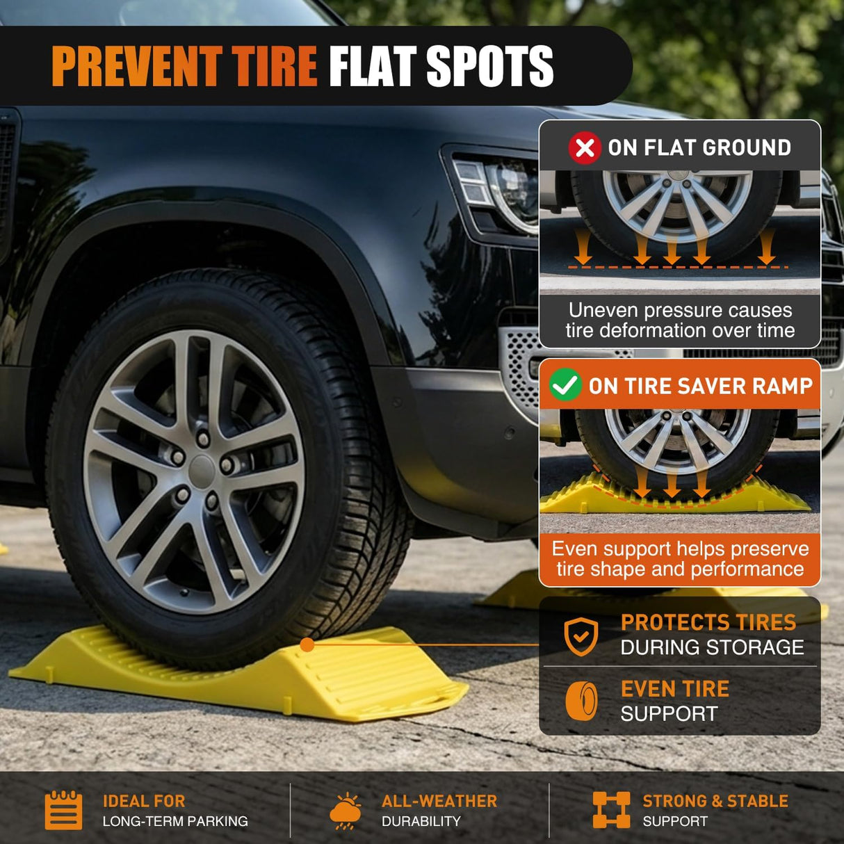 Tire Saver Ramps, 17.3 Inch RV Car Flat Spot Prevention Storage Pads, 4-Pack