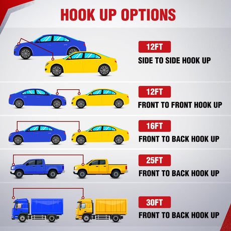 0 Gauge 30 Feet Heavy Duty Jumper Cables 1000 Amp Booster Battery Cables with Permanent Installation kit and Quick Connect Plug Includes carrying bag for 12V & 24V Cars SUVs and Trucks