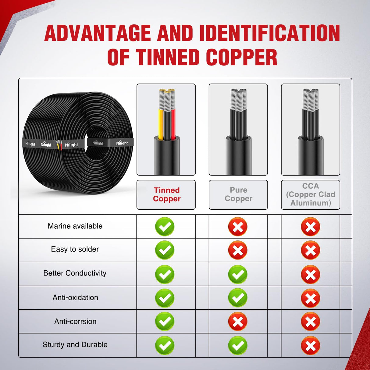 100FT 14AWG 3 Conductor Electrical Wire Tinned Oxygen Free Copper Red Black Yellow 3 Wires Parallel 600V DC Flexible PVC Case Extension Cords for LED Strips Lamps Lighting