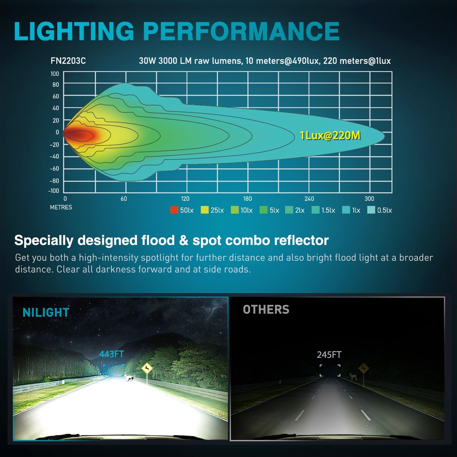 3.3" 6LED Spot Flood Built-in EMC LED Pod Lights (Pair) Nilight
