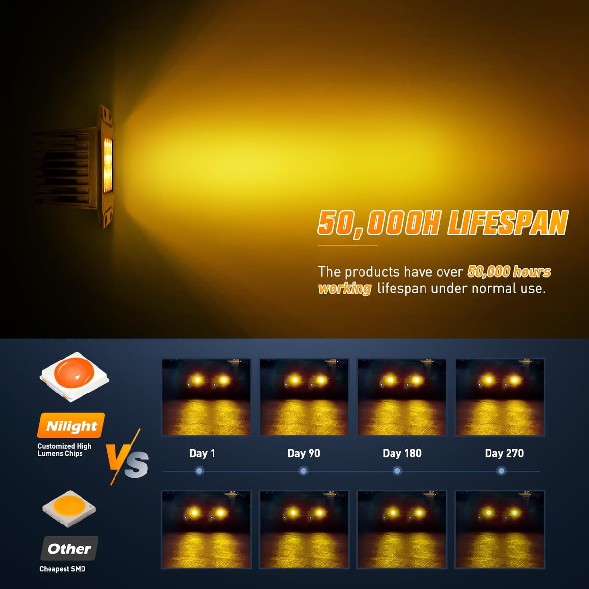 Flush Mount LED Light Pods 2 PCS 42 W Amber Upgraded Spot Flood Combo Driving Fog Lights Off Road Lights Bumper LED Work Light for Truck SUV ATV UTV Pickup Van Boat Tractor