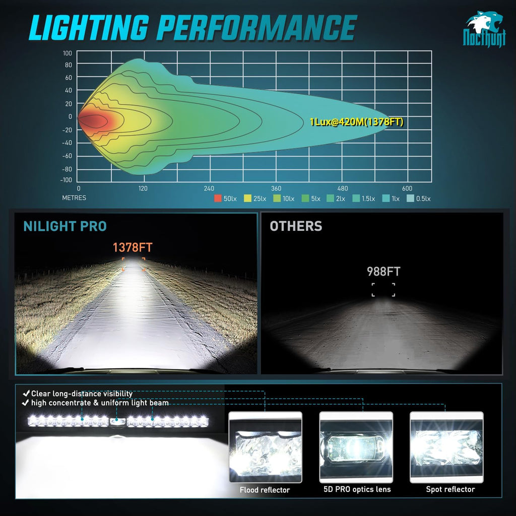 22" 19LED Single Row Spot ScrewLess Night Vision LED Light Bar 16AW