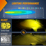 LED Pod Light 24W 4 Inch 2PCS Yellow Flood Beam Driving Lights Pods IP67 Waterproof Auxiliary Offroad Lighting for Truck Tractor SUV ATV UTV Golf Cart Boat Motorcycle Dirt Bike