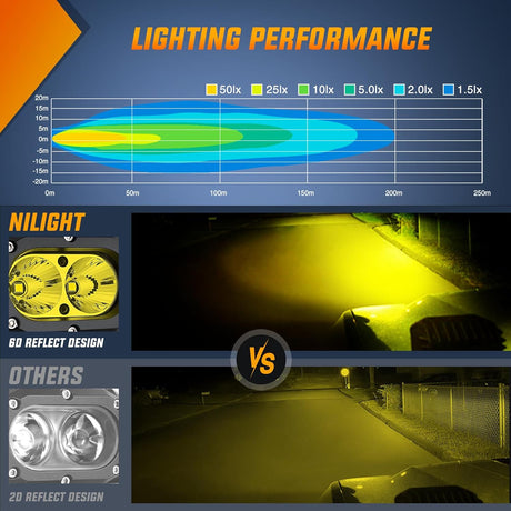 LED Pod Light 24W 4 Inch 2PCS Yellow Flood Beam Driving Lights Pods IP67 Waterproof Auxiliary Offroad Lighting for Truck Tractor SUV ATV UTV Golf Cart Boat Motorcycle Dirt Bike