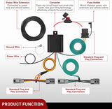 4 Pin Trailer Wiring Harness Kit 56093 Vehicle Standard 4 Way Connector Custom with 2020 2021 2022 2023 2024 Ford Explorer 2011 2012 2013 2014 15 16 17 18 2019 Taurus 13-16 Lincoln MKS