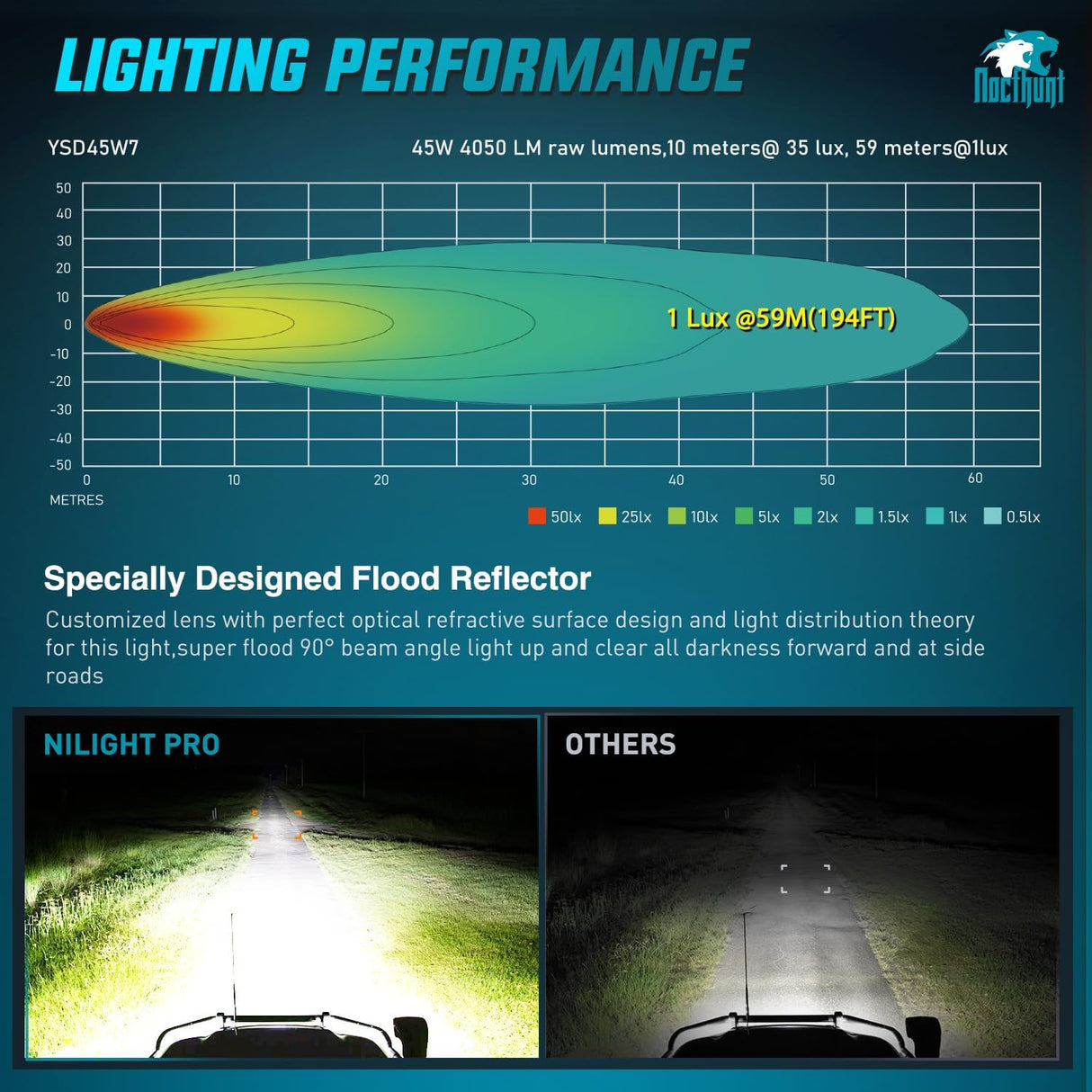 LED Pod Light 2 PCS 4.1 Inch 45 W 9 LED Round Hyper Flood Beam Offroad Driving Lights w/16 AWG Rocker Switch Wiring Harness Kit for Truck Motorbike Boat ATV UTV