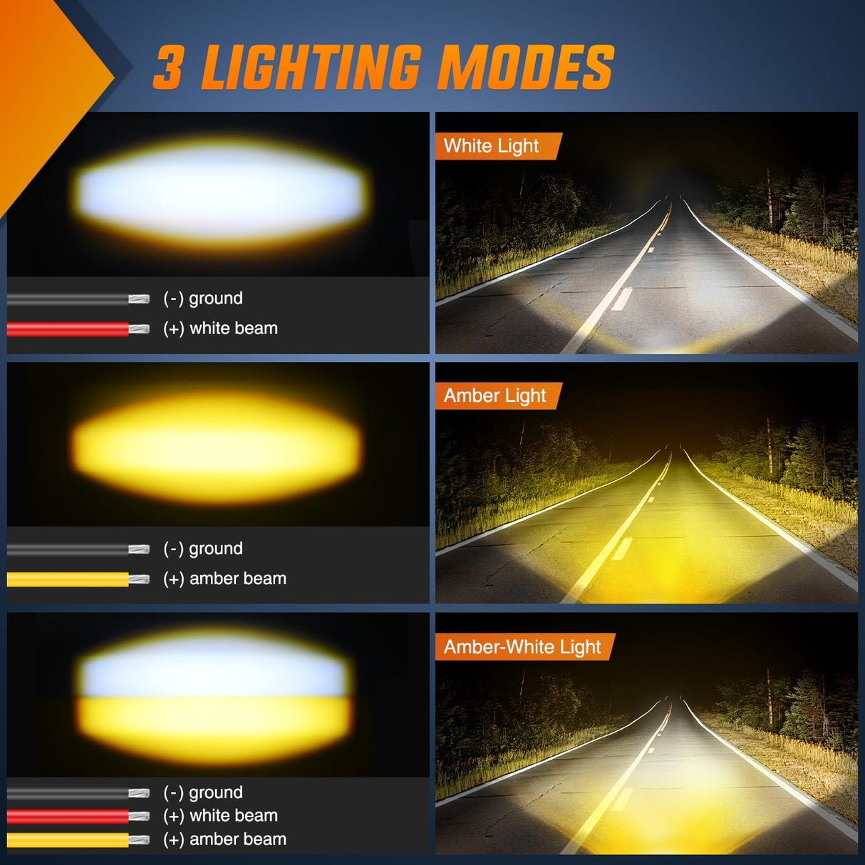 Motorcycle Driving Lights 1.7 inch White Amber Spot Beam Fog Light LED Pods IP67 Waterproof Auxiliary Offroad Lighting for Motorbike Dirt Bike e-Bike Scooter Snowmobile ATV UTV SUV Truck