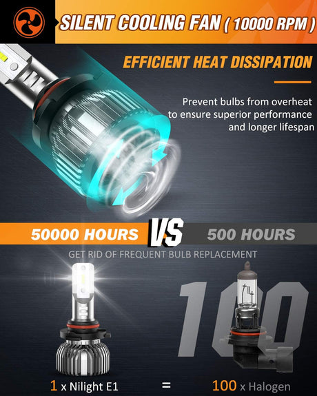 9005 9006 LED Bulb Kit, 350% Brighter, High and Low Beam Bulbs Combo, 6000K Cool White, Mini Size