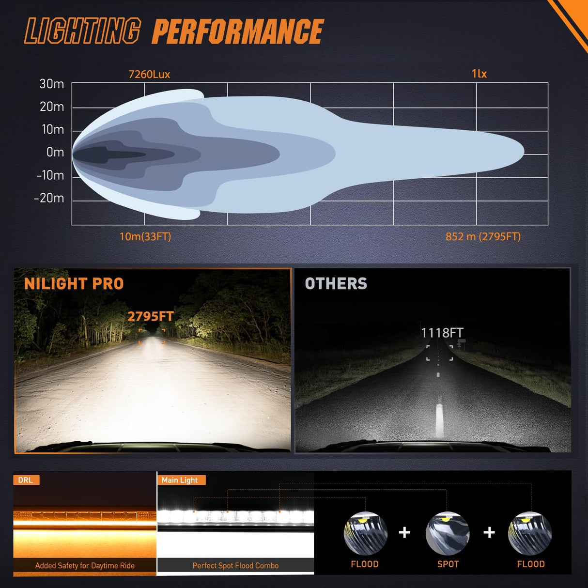 LED Light Bar with Amber DRL 50.5 Inch 210 W Single Row Anti-Glare Flood Spot Combo Slim Offroad Lights IP68 w/ 12 AWG DT Wiring Kit for Pickup Truck SUV ATV UTV Boat 4x4