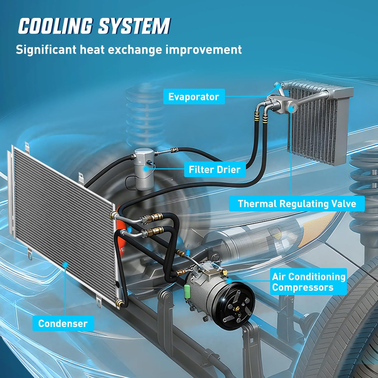 AC Condenser Compatible with Toyota Camry 2007-2011 Avalon 2005-2012 Venza 2009-2016, Lexus ES350 2007-2012 Air Conditioning A/C Condenser w Receiver Drier Replace#3396, 8846007060, 8846006210