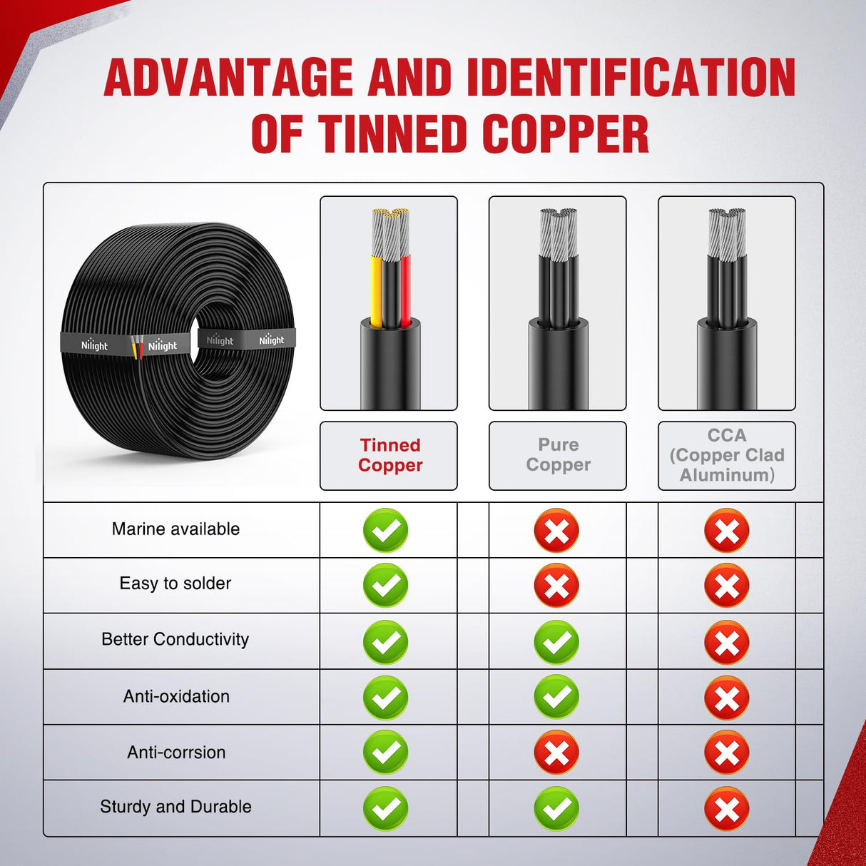 50FT 16AWG 3 Conductor Electrical Wire Tinned Oxygen Free Copper Red Black Yellow 3 Wires Parallel 600V DC Flexible PVC Case Extension Cords for LED Strips Lamps Lighting