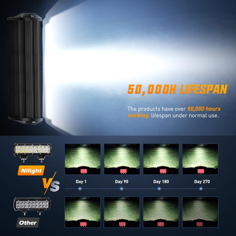 LED Light Bar 9Inch 54W 3600LM Spot Off Road Driving Lamp Super Bright Waterproof Fog Work Lighting for Trucks SUV ATV UTV Pick-up Boat Tractor 4x4 Van Camper