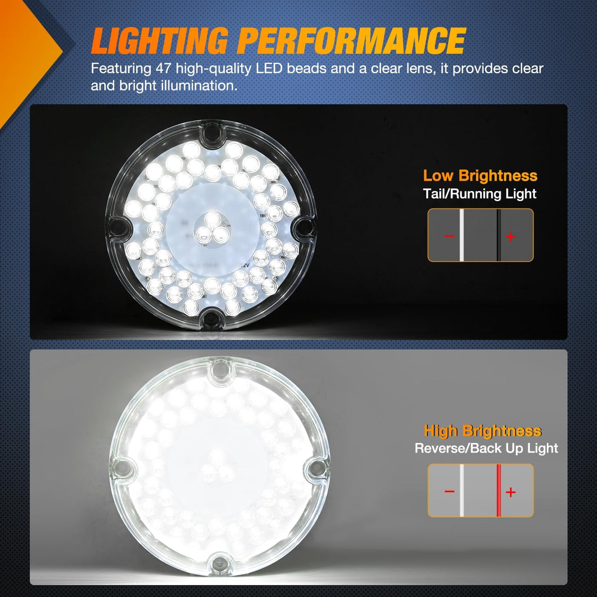 Tail Lights 2PCS 7Inch Round 47LED White Reflex Lens | IP67 Waterproof Marker Clearance Reverse Backup Running Taillights for Trailer Truck Pickup Camper RV Bus