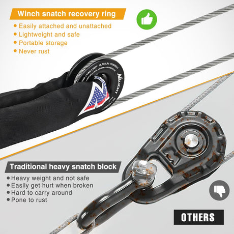 2PCS Synthetic Soft Shackle 1/2 Inch x 24 Inch & Recovery Ring Kit - 56,000 LBS Shackle Breaking Strength with 46,000 LBS MBS Snatch Pulley for 4x4 Truck SUV ATV UTV Off-Road Vehicle Extraction