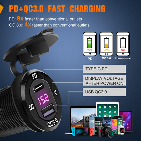 6 Gang Rocker Switch Box 12V SPST ON Off Toggle Switches PD Type C and QC 3.0 USB Sockcet Voltmeter Purple LED Light Waterproof Aluminum Mount Bracket Panel DIY Stickers for Boat Car RV Truck
