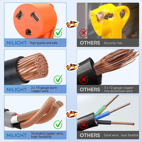 15Amp to 30Amp RV Power Adapter Cord Nilight