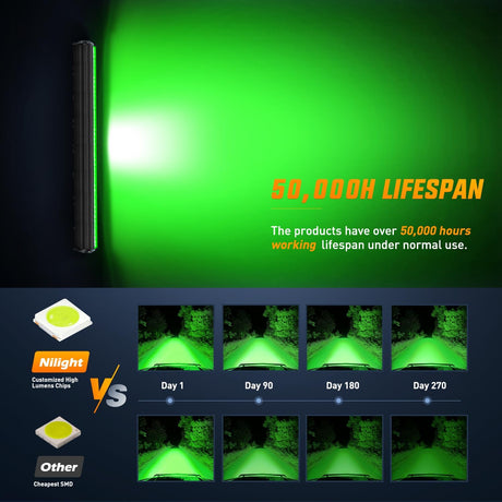 20 Inch LED Light Bar Green Triple Row 420W Spot Flood Combo Off Road Driving Fog Fishing Hunting Emergency Safety Lighting for UTV Pick-up Van Boat Tractor