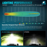 LED Pod Light 2 PCS 4.4 Inch 70 W 14 LED Square Hyper Spot Beam Offroad Driving Lights w/14 AWG Rocker Switch Wiring Harness Kit for Truck Motorbike Boat ATV UTV