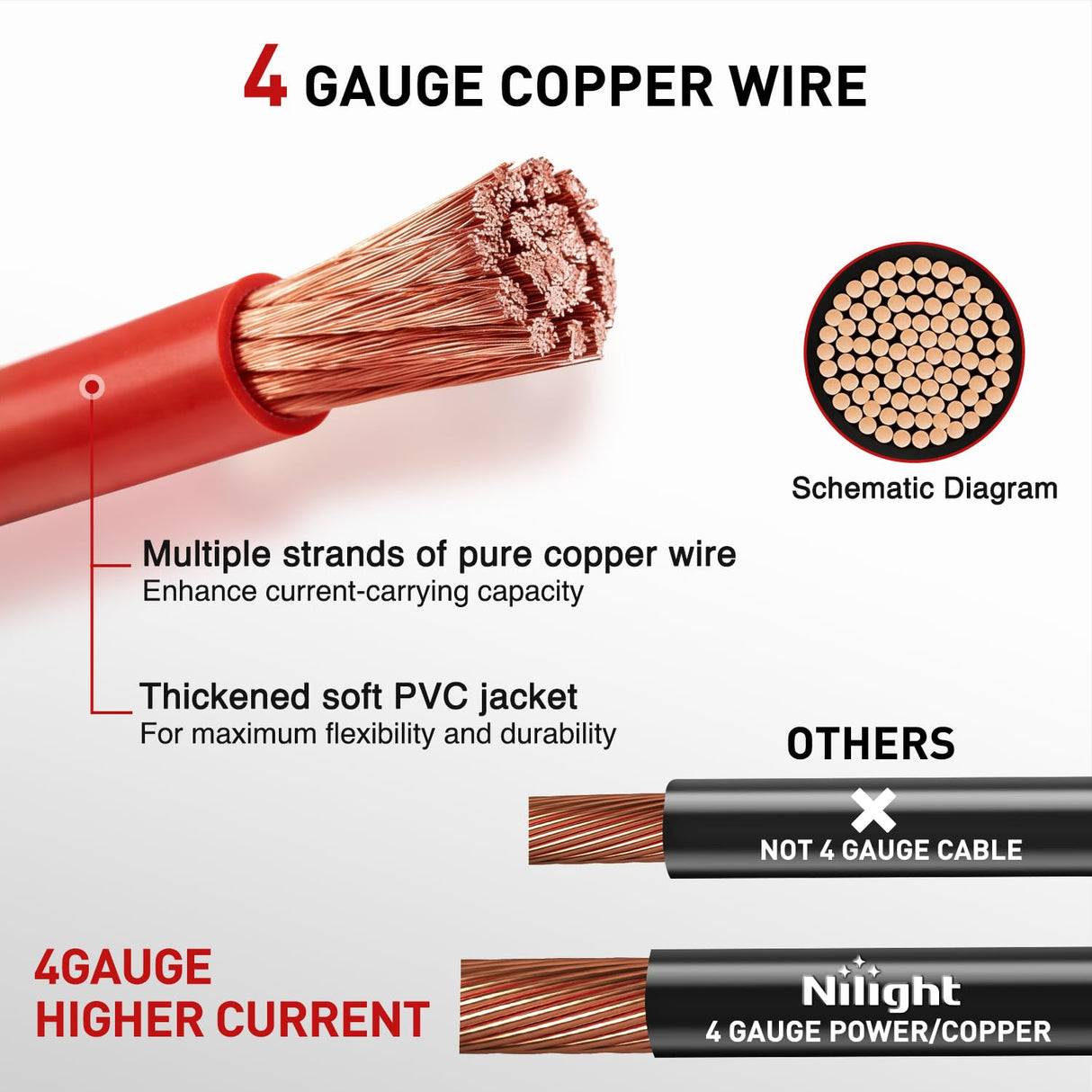 2PCS 4 AWG 12 Inch Golf Cart Battery Cable Kit Pure Copper for EZGO TXT | Heavy Duty Pure Copper AC/DC Wire Kits with Tinned Copper Lugs for 36V/48V EZGO TXT 1994-up