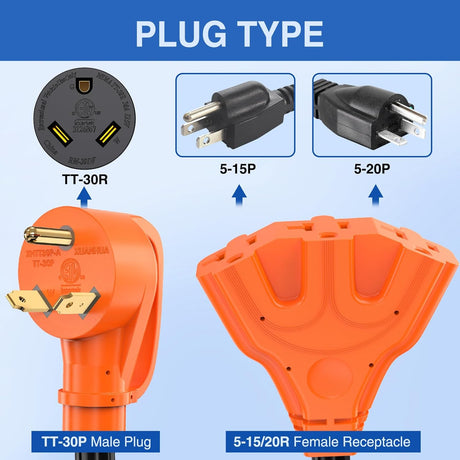 30 Amp to 110V RV Power Adapter Cord NEMA TT-30P Male to 3X 5-15R/5-20R Female RV Distribution Adapter Plug ETL Listed 3-Way Outlets for RVs Camper Generator Household Outdoor Power Converter